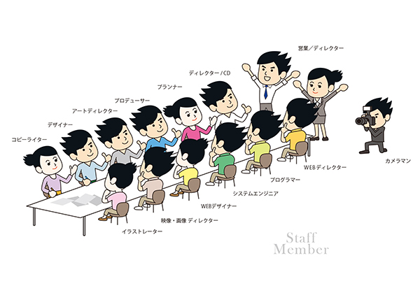 イシイ株式会社（東京事業部）の企業情報