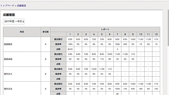 Ｓ高等学校のサポート体制